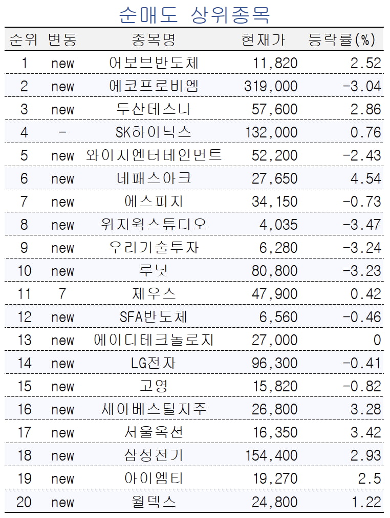 [마켓PRO] '코스닥 새내기' 블루엠텍 대거 사들이는 초고수들