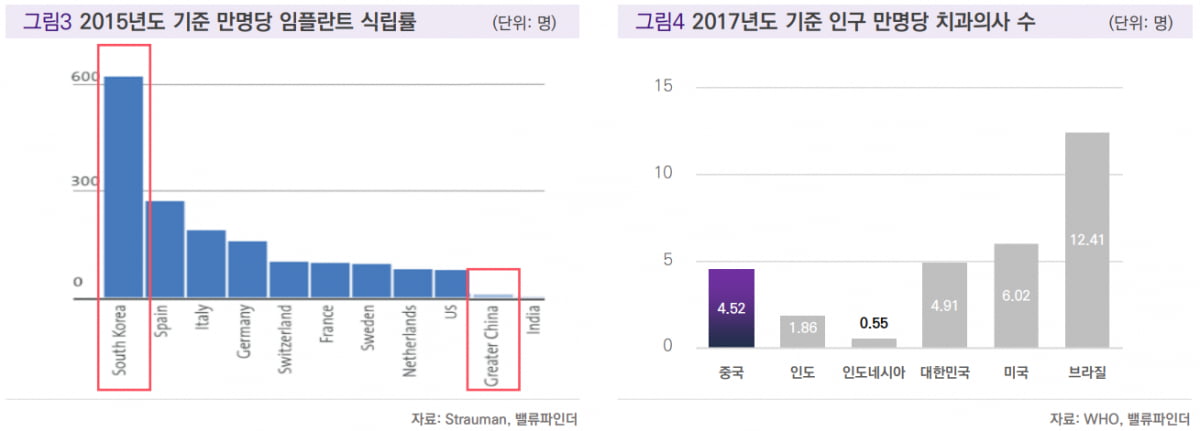 [마켓 칼럼] 고성장하는 덴탈시장 수혜 기업은?