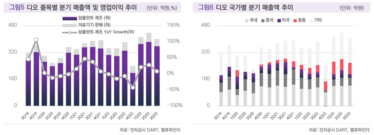 [마켓 칼럼] 고성장하는 덴탈시장 수혜 기업은?