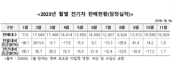 한국 샌즈 카지노 사이트 시장 '바닥' 지났나…"3개월 연속 판매 상승세"