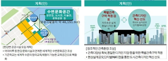 여의도 아파트지구 지구단위계획 설명PT 자료에 포함된 수변문화공간 계획 / 서울시 제공