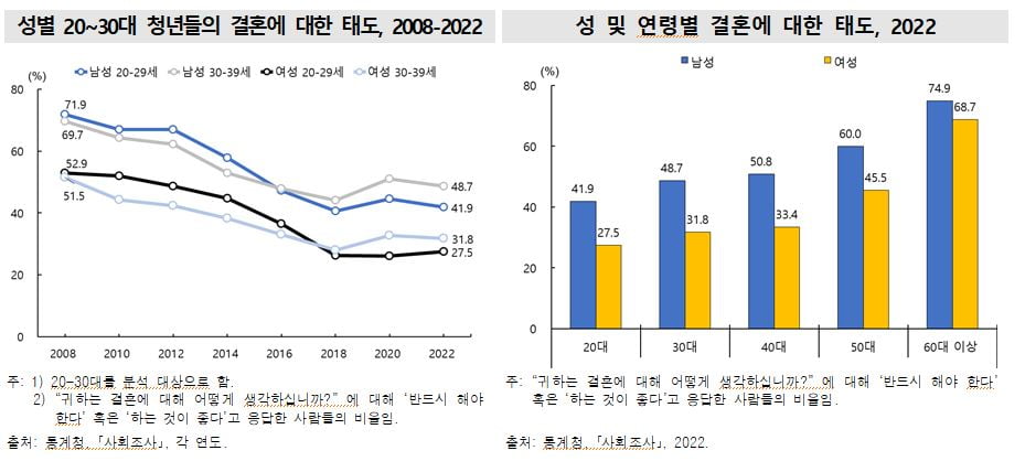 나홀로 소득 감소한 20대…4년 만에 빚만 2배로 늘었다