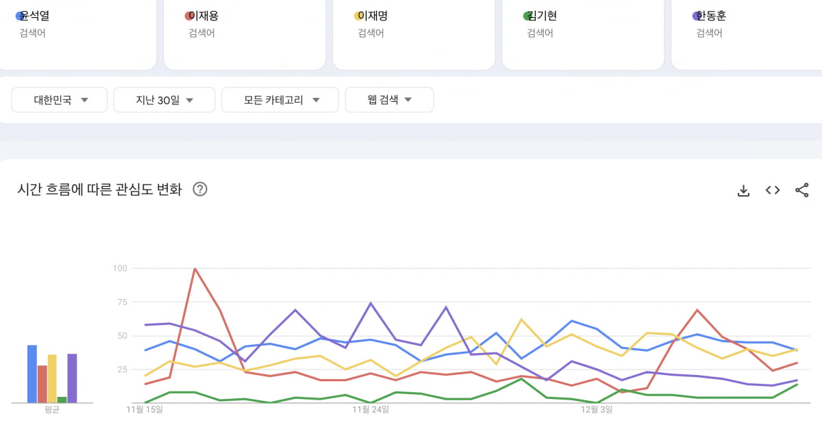 출처=구글 트렌드