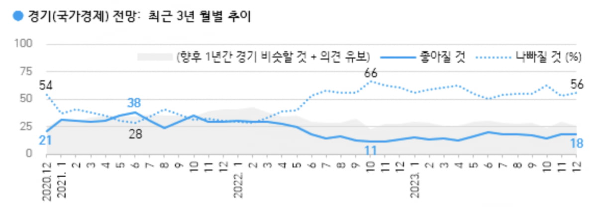 출처=한국갤럽