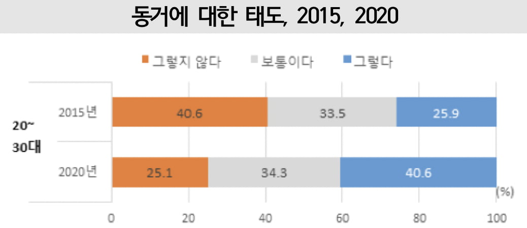 출처=통계청