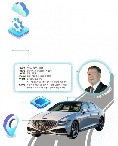 [내 꿈은 기업가] 한국 자동차 산업의 선각자 현대자동차그룹 명예회장 정몽구