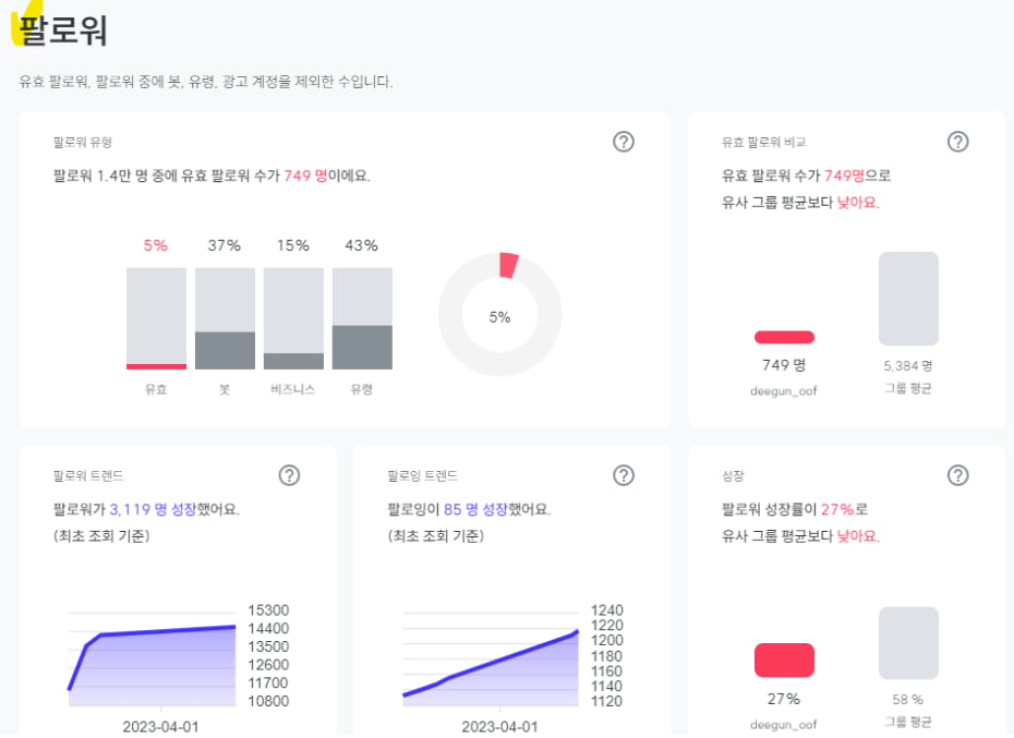 피처링 서비스 화면 중 일부. 사진=스틱벤처스 투심보고서