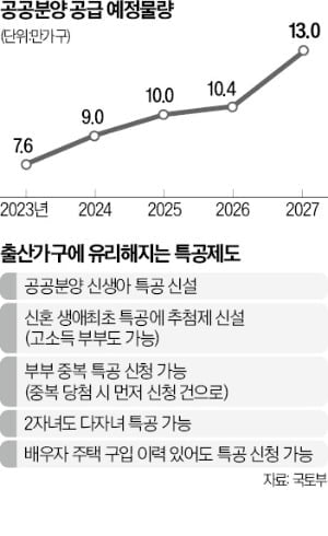 신혼부부 웃고 빌라주인 울고…부동산 제도, 뭐가 달라지나