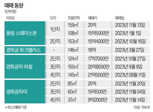 "괜히 여기 궁궐이 있겠어요"…목 좋은데 한적한 경희궁 3대장