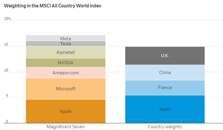 자료=WSJ