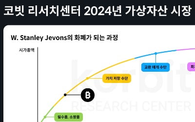 "내년 코인 시총 5조달러…올해보다 3배 이상 커질 것" [한경 코알라]