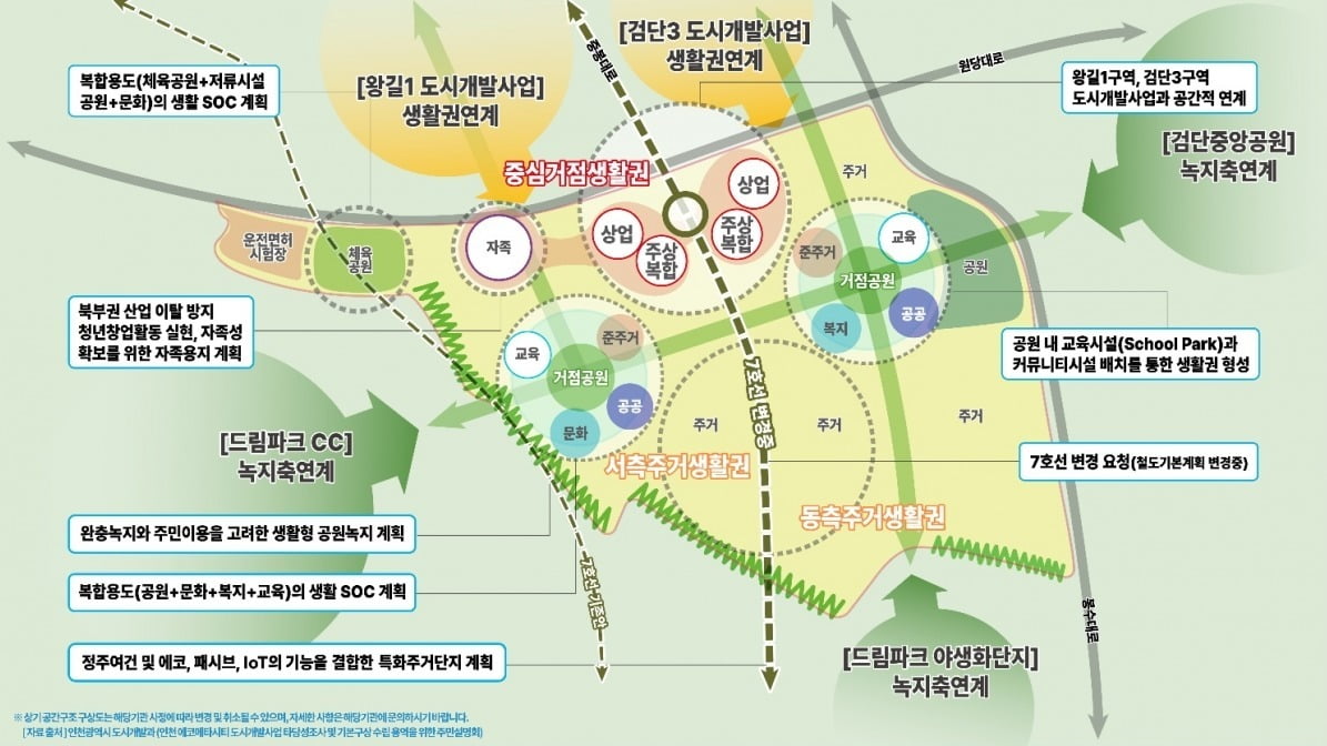 ‘인천 에코메타시티 도시개발사업 타당성 조사 및 기본구상 수립 용역’을 위한 주민설명회에서 공개된 공간구조 구상.