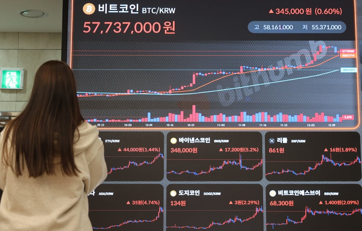 지난 12일 서울 서초구 빗썸 고객지원센터 전광판에 비트코인 실시간 거래 가격이 표시되고 있다. 연합뉴스