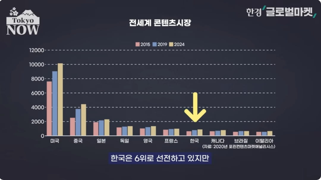 "일본은 애니메이션 빼면 시체"…카지노 룰렛 룰에 완전히 밀린 이유가 [정영효의 인사이드 재팬]