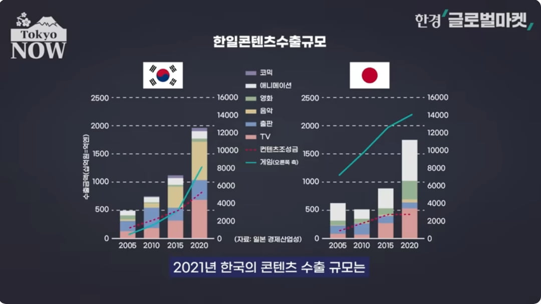 "일본은 애니메이션 빼면 시체"…한국에 완전히 밀린 이유가 [정영효의 인사이드 재팬]