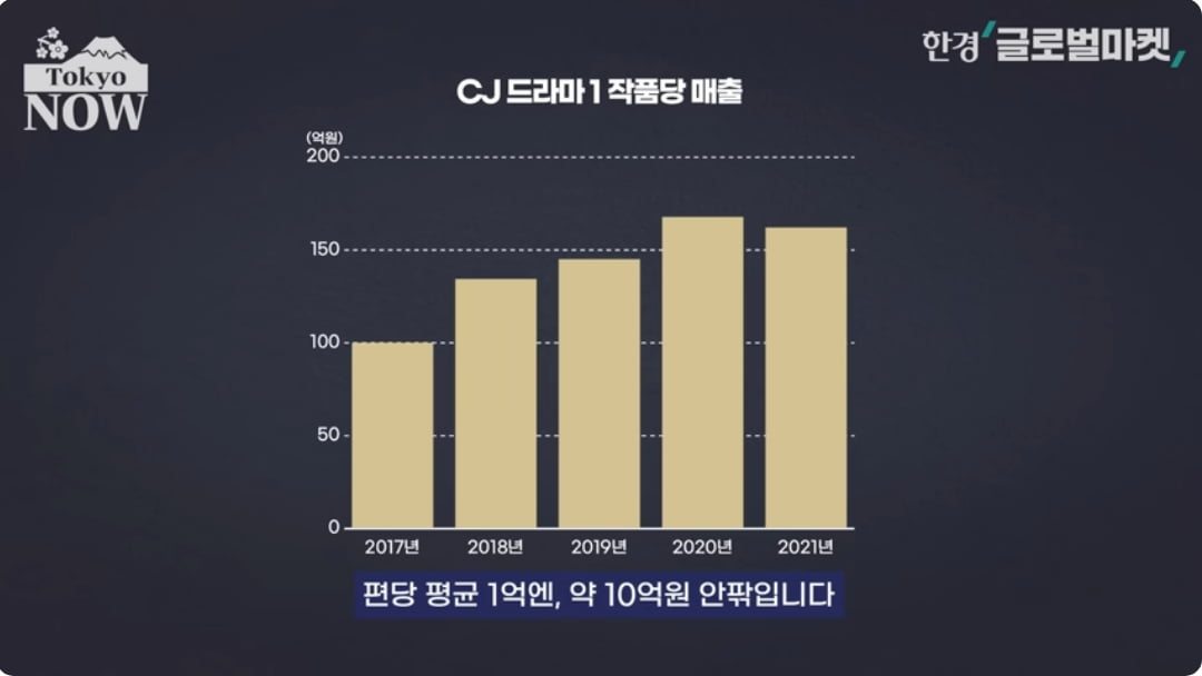 "일본은 애니메이션 빼면 시체"…카지노 룰렛 룰에 완전히 밀린 이유가 [정영효의 인사이드 재팬]