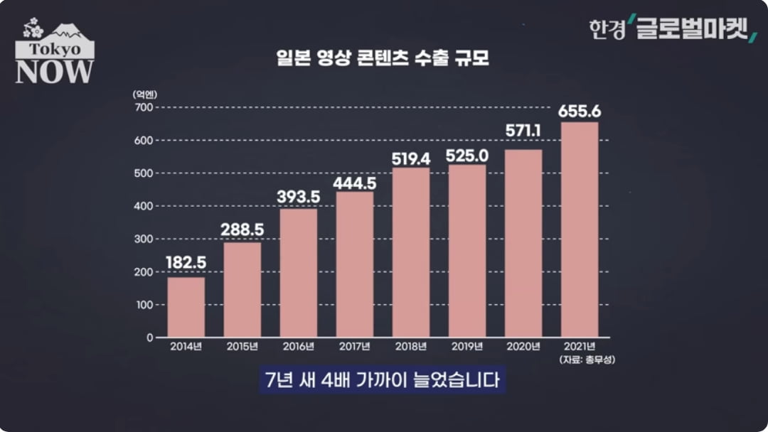 "일본은 애니메이션 빼면 시체"…카지노 룰렛 룰에 완전히 밀린 이유가 [정영효의 인사이드 재팬]