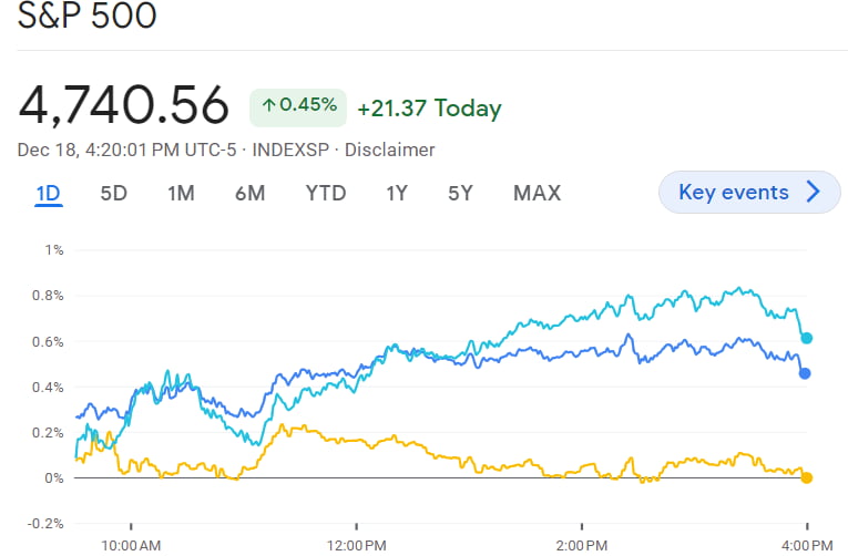 S&P 5000 찍은 뒤 8% 조정?…GS "먹을 게 좀 더 남아" [김현석의 월스트리트나우]