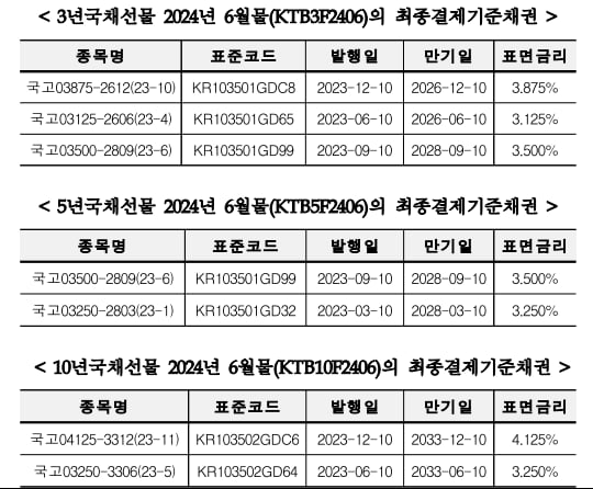 사진=거래소 