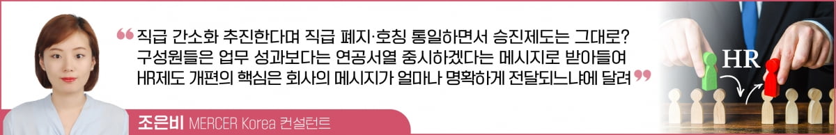 HR제도 개편? 하나의 메시지로 설득하라! 