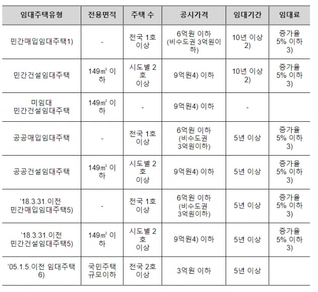 [부동산 절세시대] 온라인 카지노 사이트 많이 내셨다면 세금 환급 받으세요