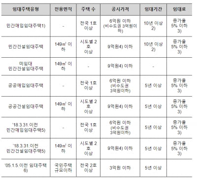  종부세 많이 내셨다면 세금 환급 받으세요