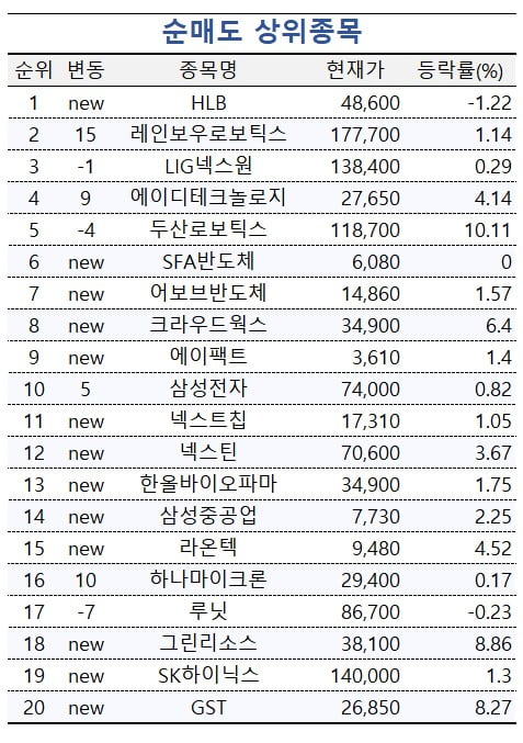 [마켓PRO] 올들어 주가 575% 올랐는데…투자 고수들이 또 사들이는 이 종목 