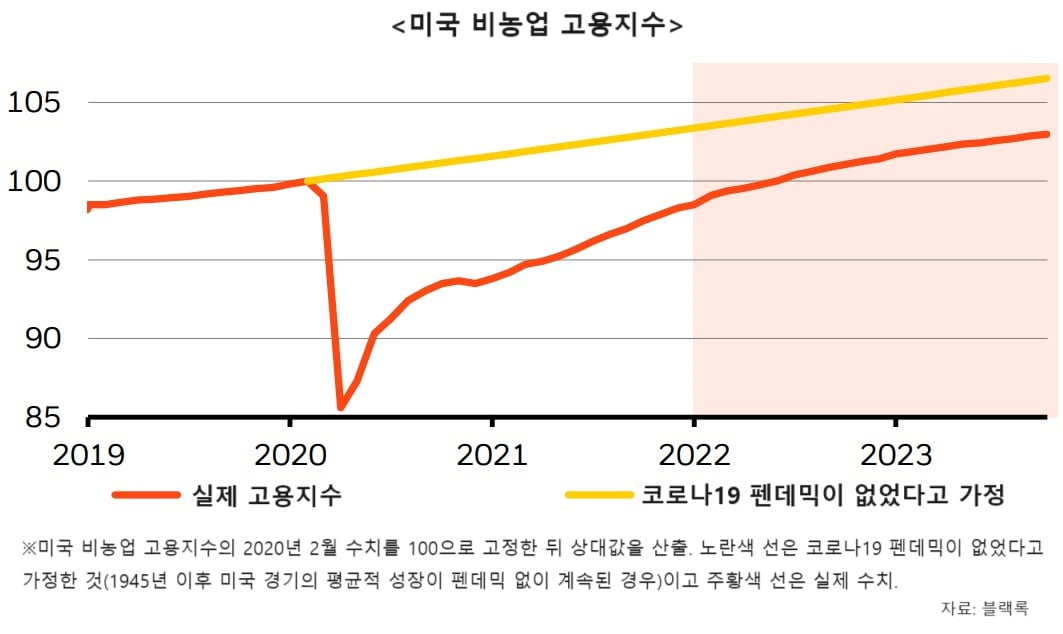 "해외 바카라 사이트 美 스태그플레이션…신흥국 비중 줄여야"