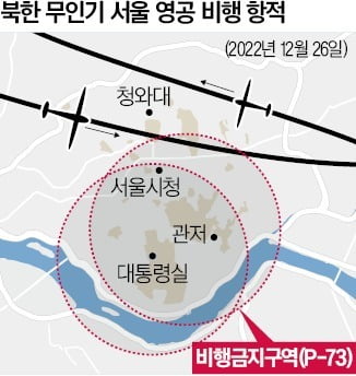 작년 12월 서울 상공을 침범한 북한 무인기의 항적도.