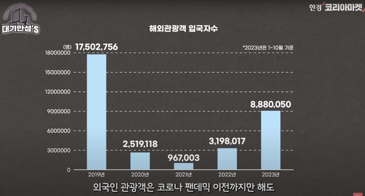 '롯데, 의문의 1패'...다이소 기업가치가 롯데쇼핑에 육박 [안재광의 대기만성's]