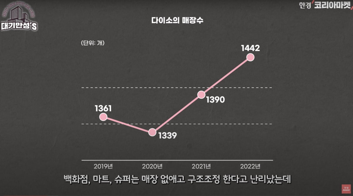 '롯데, 의문의 1패'...다이소 기업가치가 롯데쇼핑에 육박 [안재광의 대기만성's]