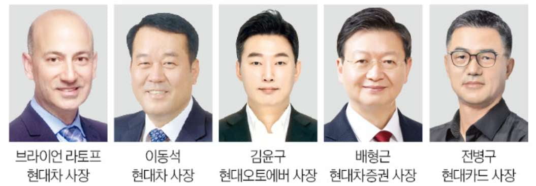 현대차그룹, 역대 최대 252명 임원 승진