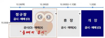 "불리한 내용 연휴 직전 전하는 '올빼미 공시' 조심하세요"