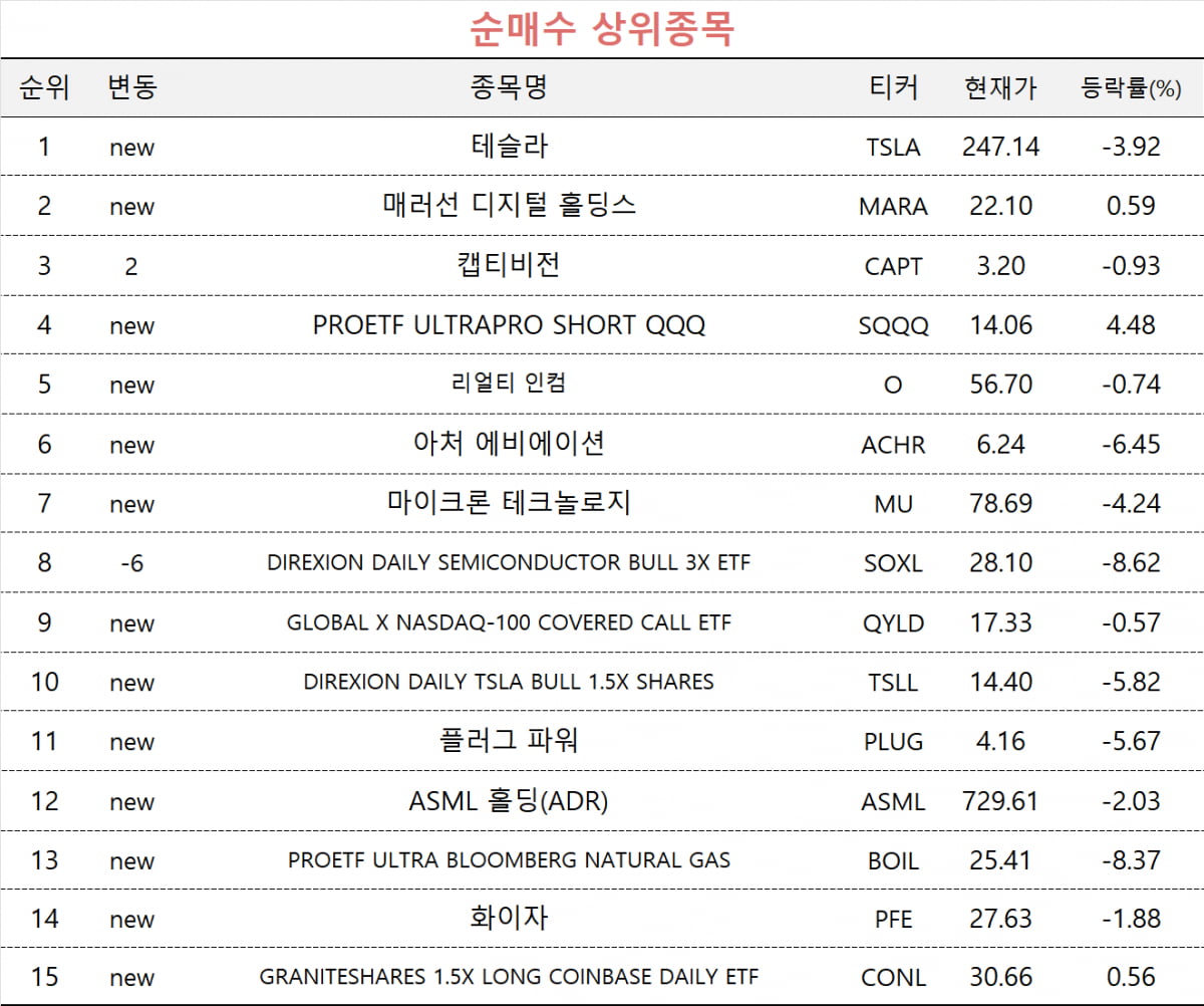 [마켓PRO] 하루 만에 바뀐 초고수의 선택, 테슬라 다시 사들였다