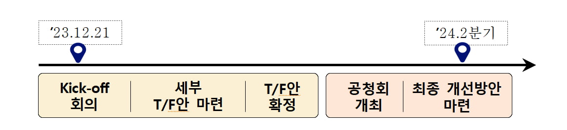 사진=금감원