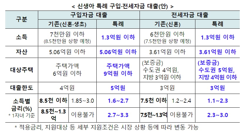 부부 중복청약 허용에 가점까지…"여보, 이젠 혼인신고 하자"