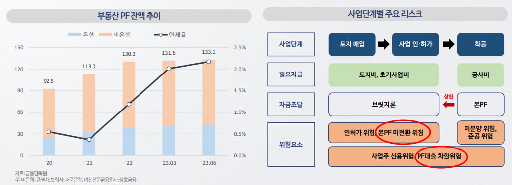 올해 건설업계 뒤흔든 단어 '안전'…내년이 더 문제인 이유