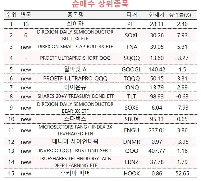 [마켓PRO] 9년전 가격으로 하락…'매수 기회' 투자 고수들 몰린 '이 종목' 