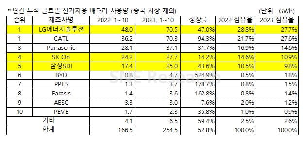 中 '돈폭탄' 뿌리는데 한국은 주춤…배터리 업계의 속사정 [배성수의 다다IT선]