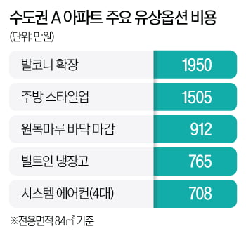 분양가만큼 현금 준비하면 되겠지? 이러면 낭패본다는데…