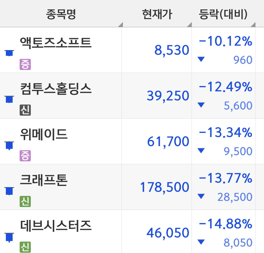 "차 사려다 1억 넣었는데 반토막"…'지옥행' 개미들 '절규' [박의명의 불개미 구조대]