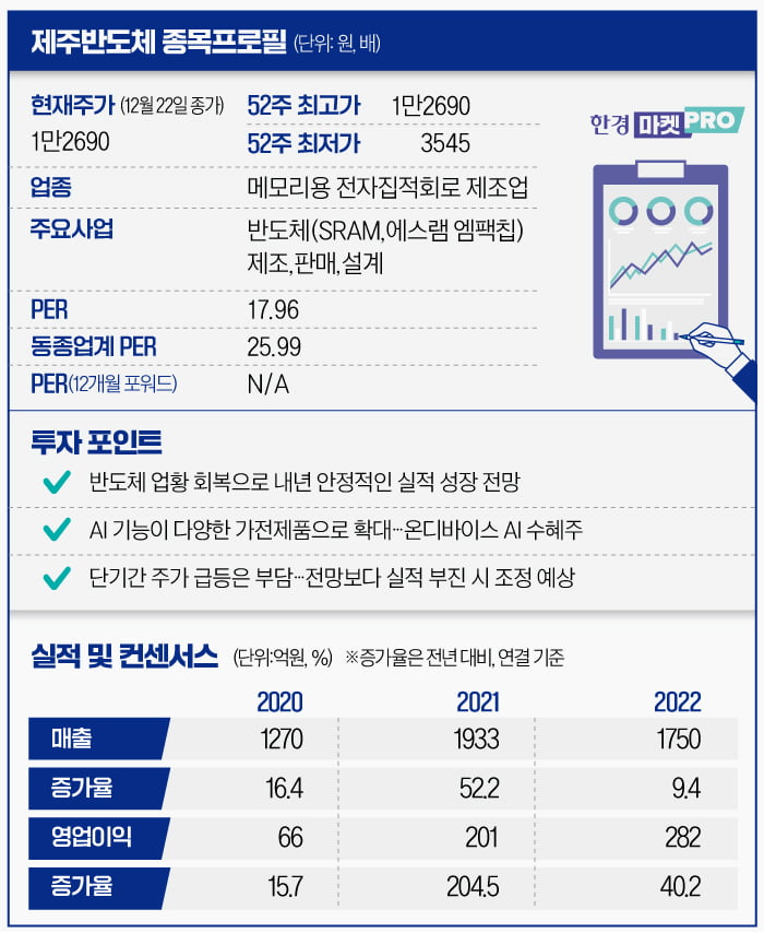 [마켓PRO]AI반도체 수혜주 제주반도체…분기 재고자산 확인해야