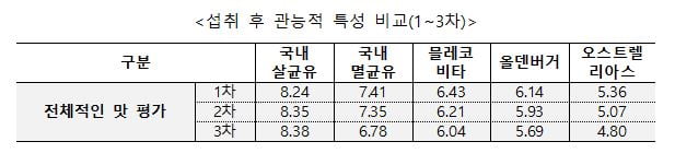 라테가 맛있는 이유… 그 이유가 다 있었네!