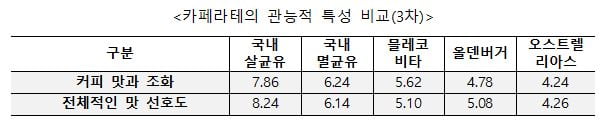 라테가 맛있는 이유… 그 이유가 다 있었네!