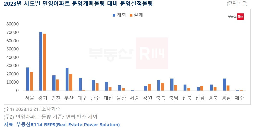 올해 기다려도 아파트 안 나오더니…그나마 온라인카지노 나오는 지역