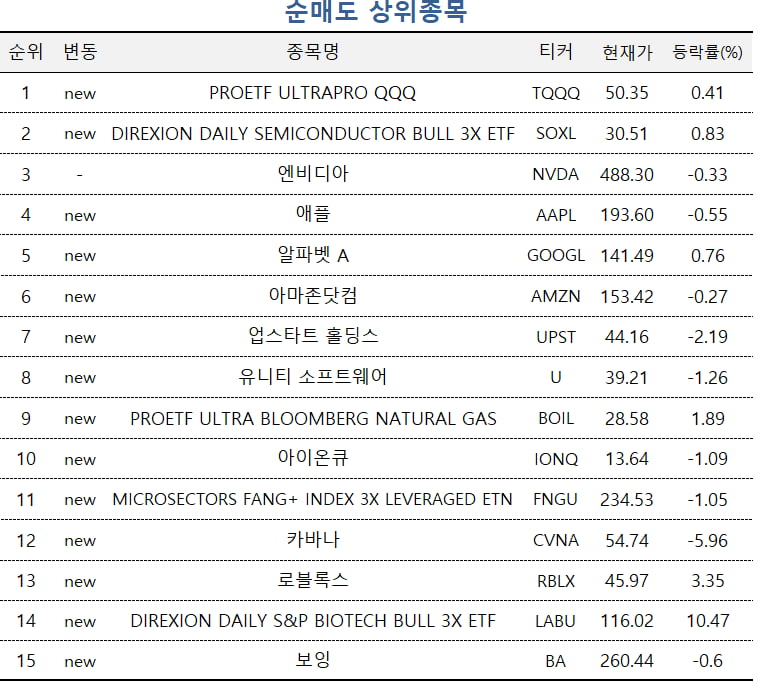 자료=미래에셋엠클럽