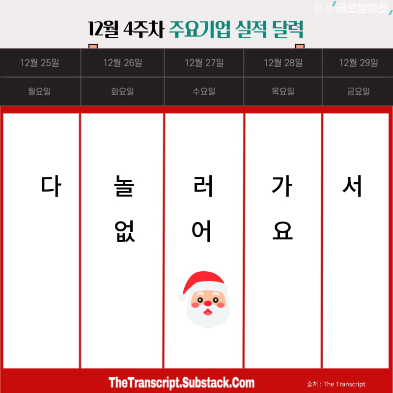 '산타 랠리' 사상 최고 육박…강세장 2026년까지? [김현석의 월스트리트나우]