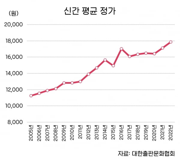 “에볼루션 카지노 사이트 잘 팔린다”…서점가 베스트셀러 점령한 구간 도서들