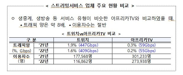 스트리밍 업체 주요 현황 비교  /자료=과학기술정보통신부