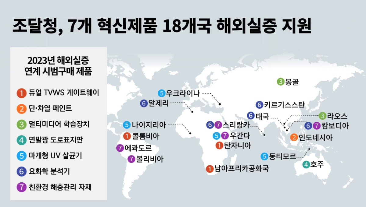 해외시장에서 성과낸 조달청 혁신기업 인포그래픽. 조달청 제공